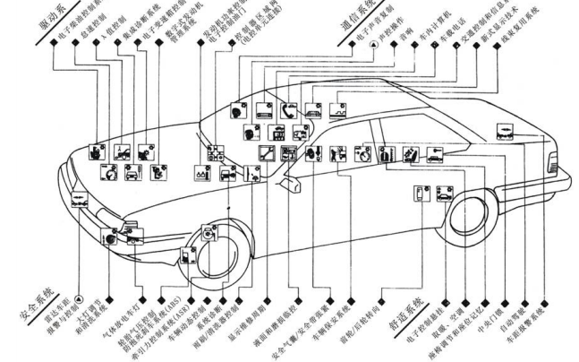 汽車電子系統零部件.jpg